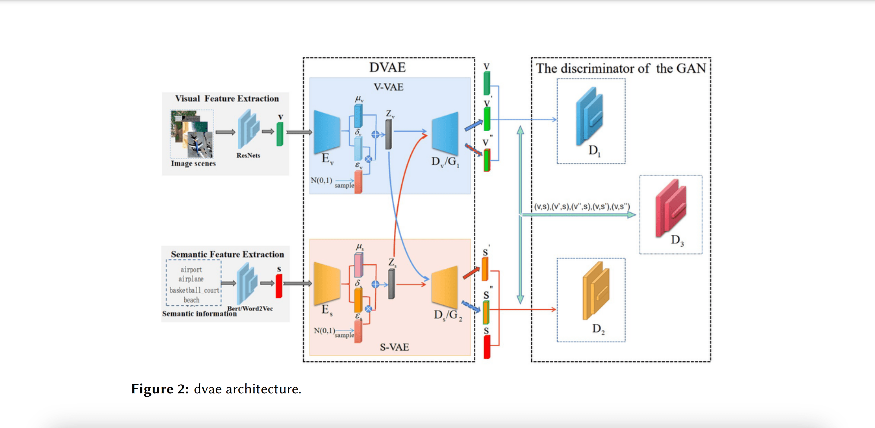 Advancements in Text-to-Image Generation