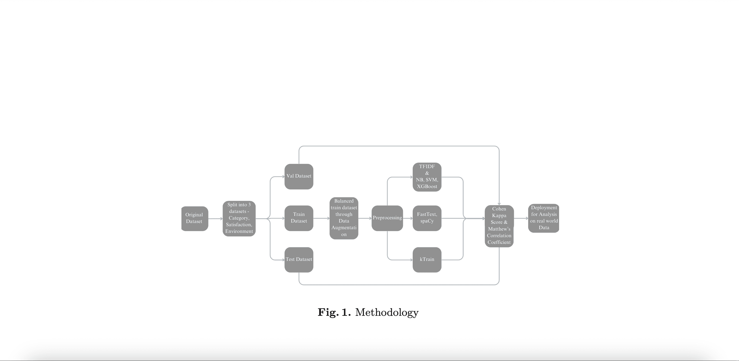 Psychological Needs at Play in Disinformation