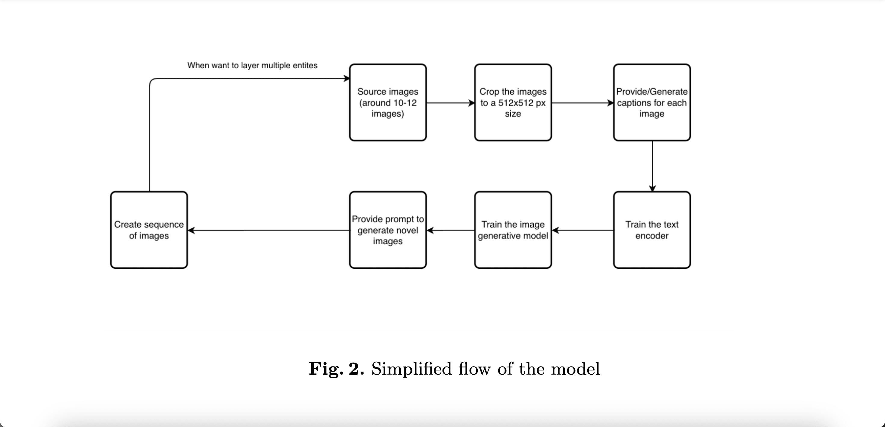 Exploring Novel Image Generation via Script-Directed Scene Formation